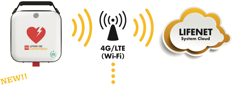 4G LTE通信機能